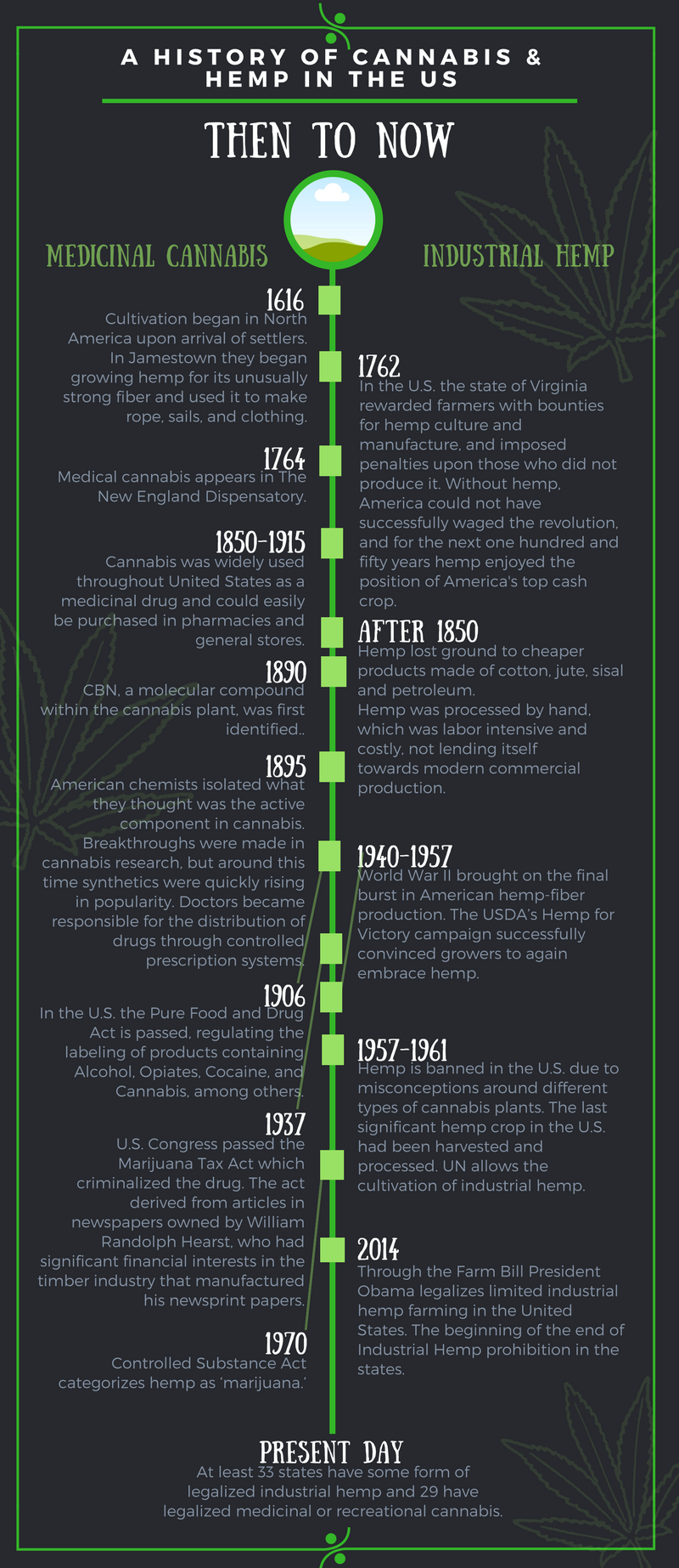 the controversies surrounding the cultivation and research of industrial hemp Without getting into the controversies surrounding the legislation of hemp cultivation remarkably hemp and is on the forefront of hemp research and. the controversies surrounding the cultivation and research of industrial hemp Without getting into the controversies surrounding the legislation of hemp cultivation remarkably hemp and is on the forefront of hemp research and.